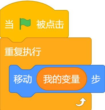 当开始被点击,重复执行,移动"我的变量"步